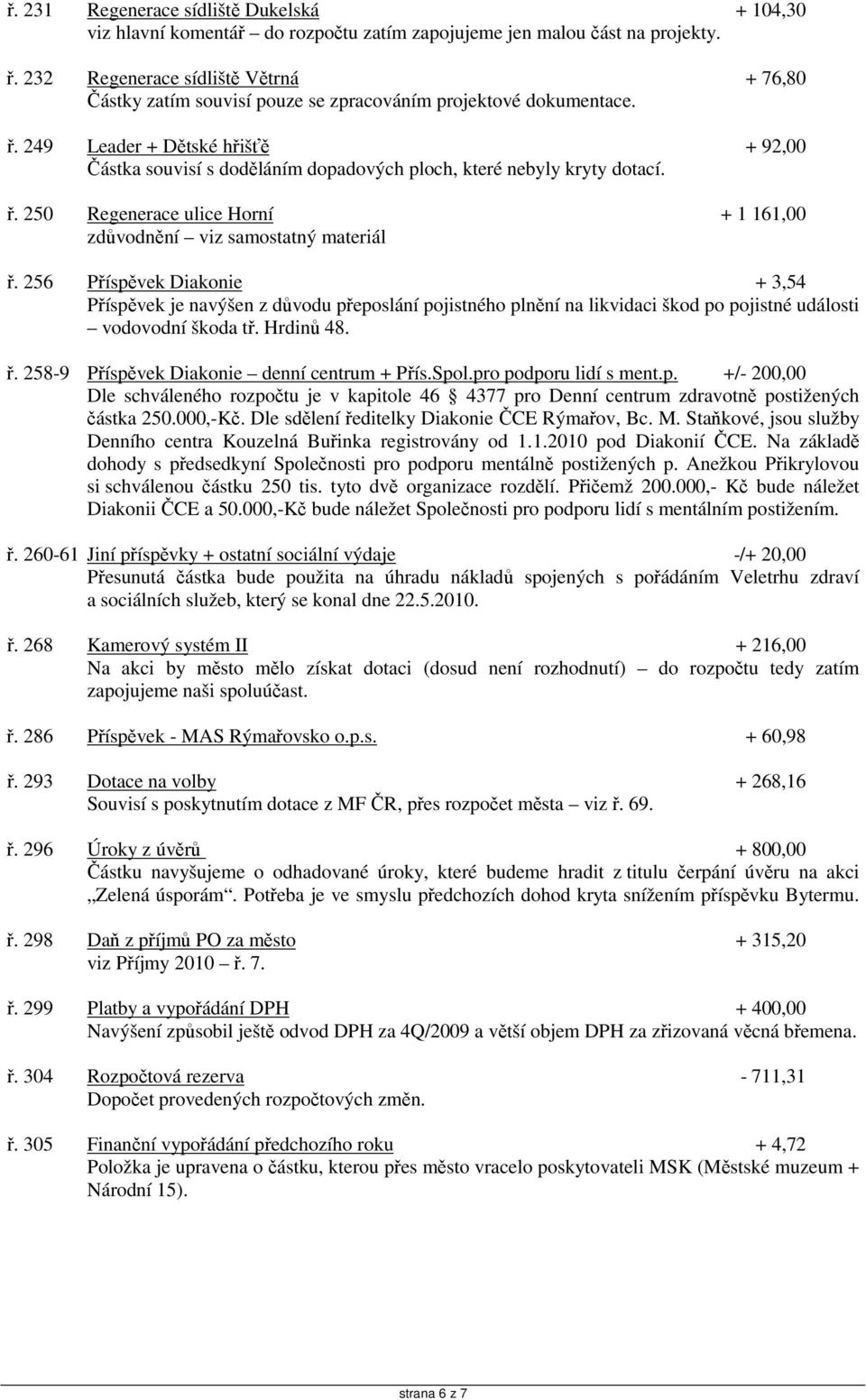 249 Leader + Dětské hřišťě + 92,00 Částka souvisí s doděláním dopadových ploch, které nebyly kryty dotací. ř. 250 Regenerace ulice Horní + 1 161,00 zdůvodnění viz samostatný materiál ř.