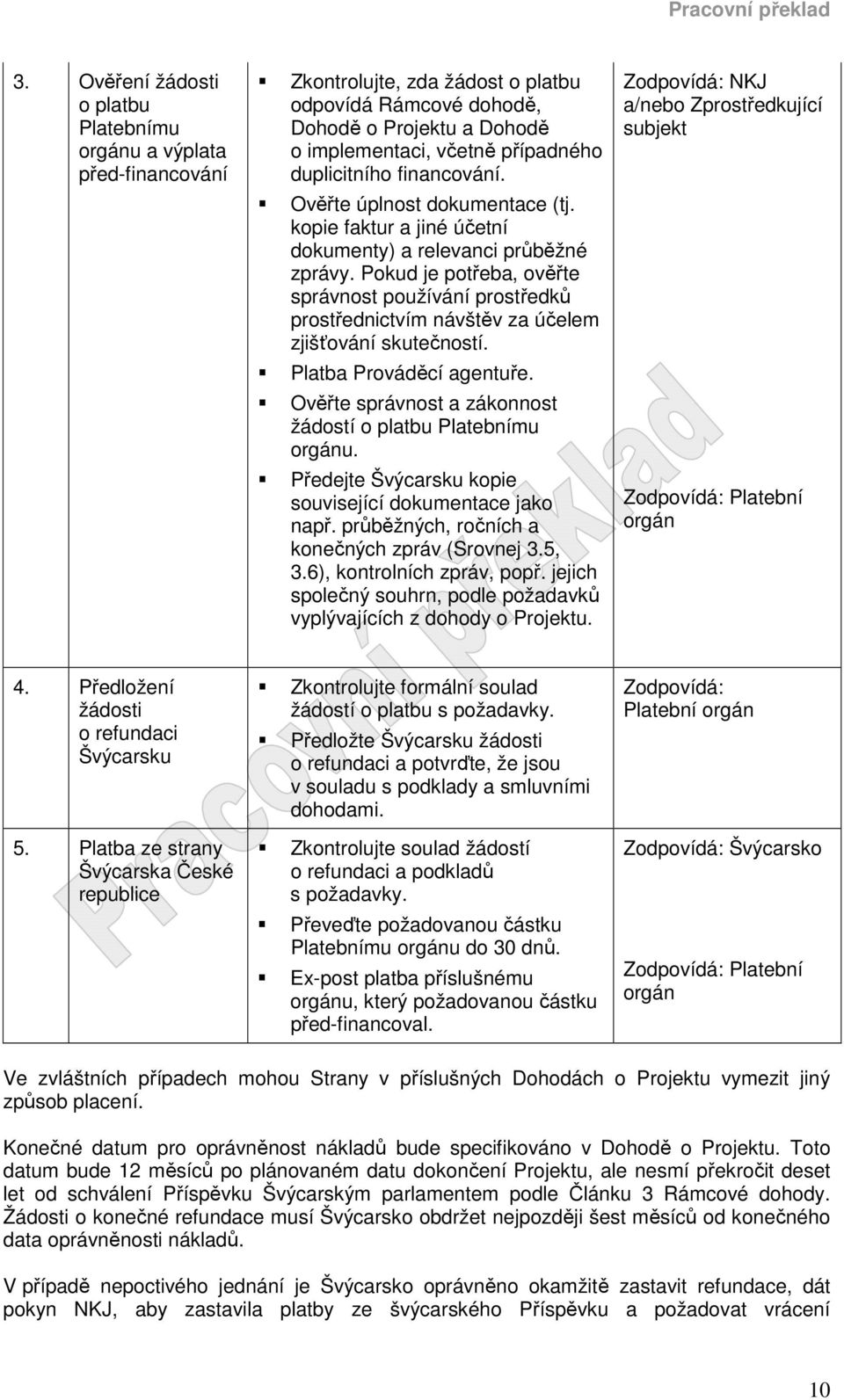 Pokud je potřeba, ověřte správnost používání prostředků prostřednictvím návštěv za účelem zjišťování skutečností. Platba Prováděcí agentuře.