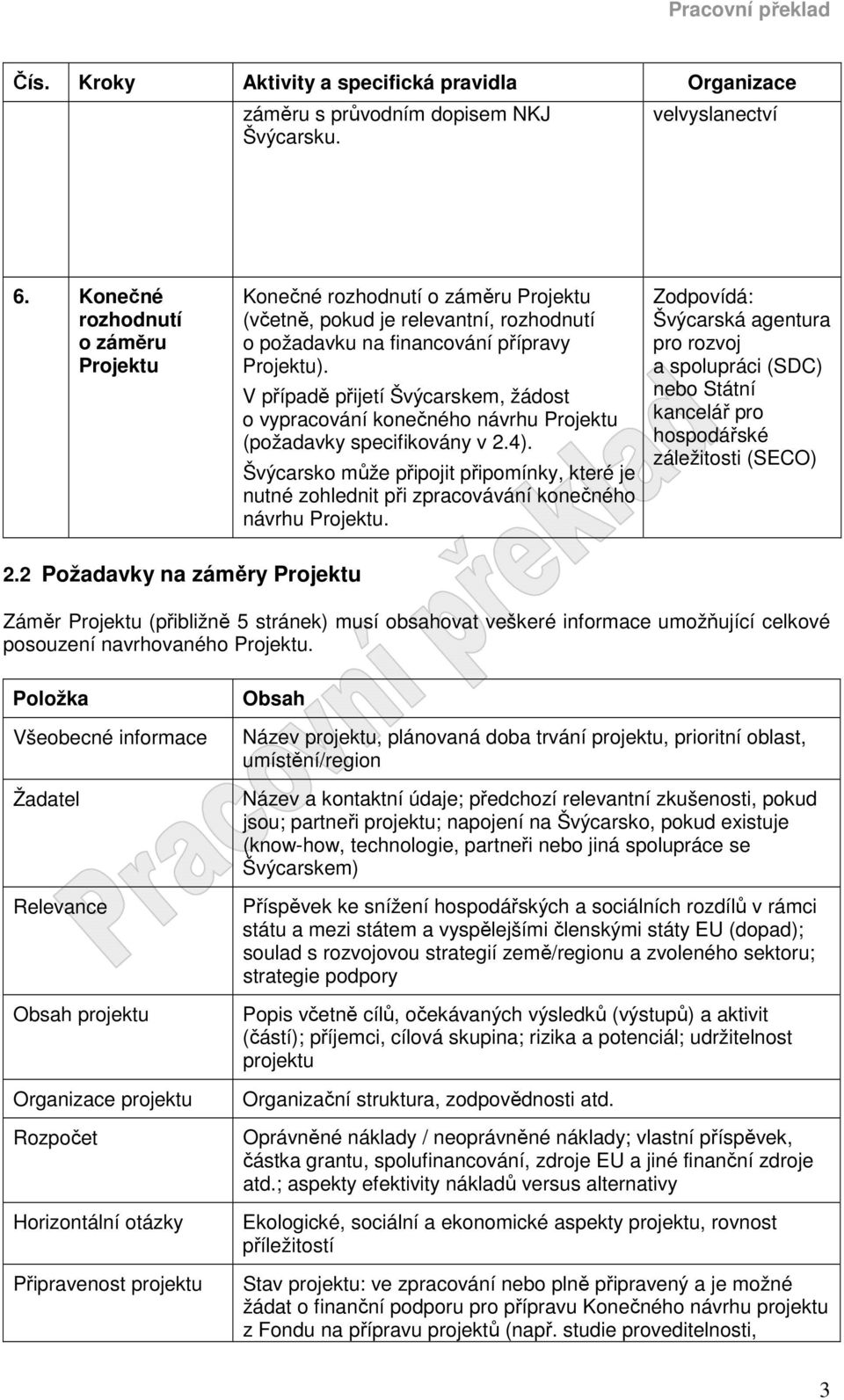 V případě přijetí Švýcarskem, žádost o vypracování konečného návrhu Projektu (požadavky specifikovány v 2.4).