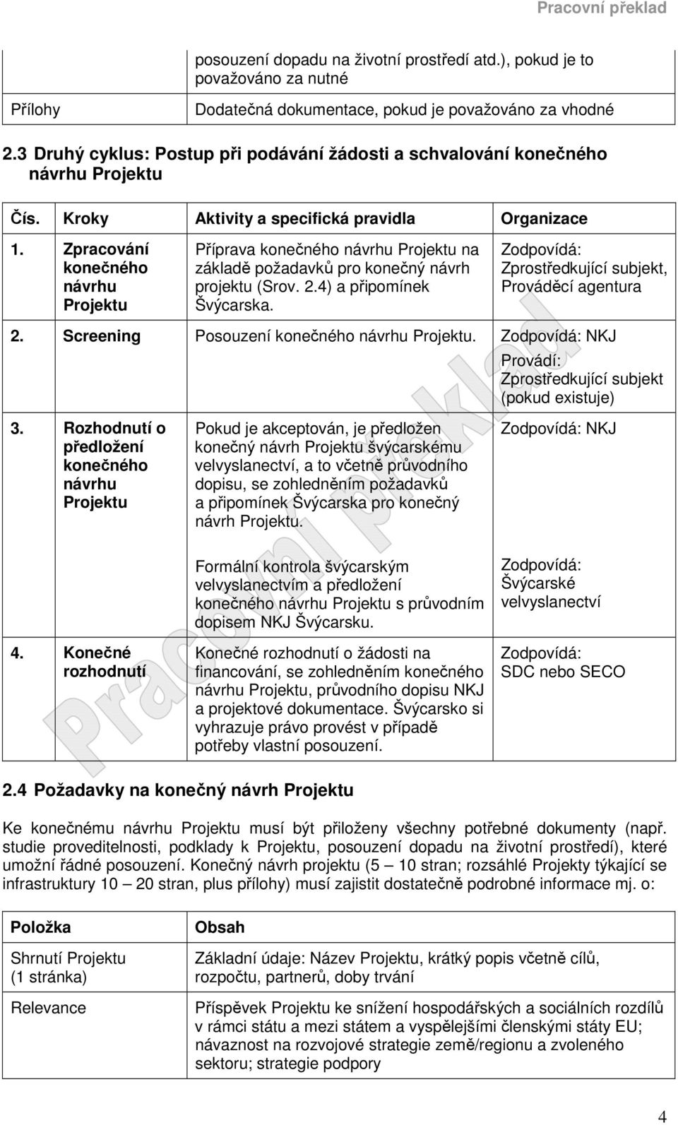 Zpracování konečného návrhu Projektu Příprava konečného návrhu Projektu na základě požadavků pro konečný návrh projektu (Srov. 2.4) a připomínek Švýcarska.