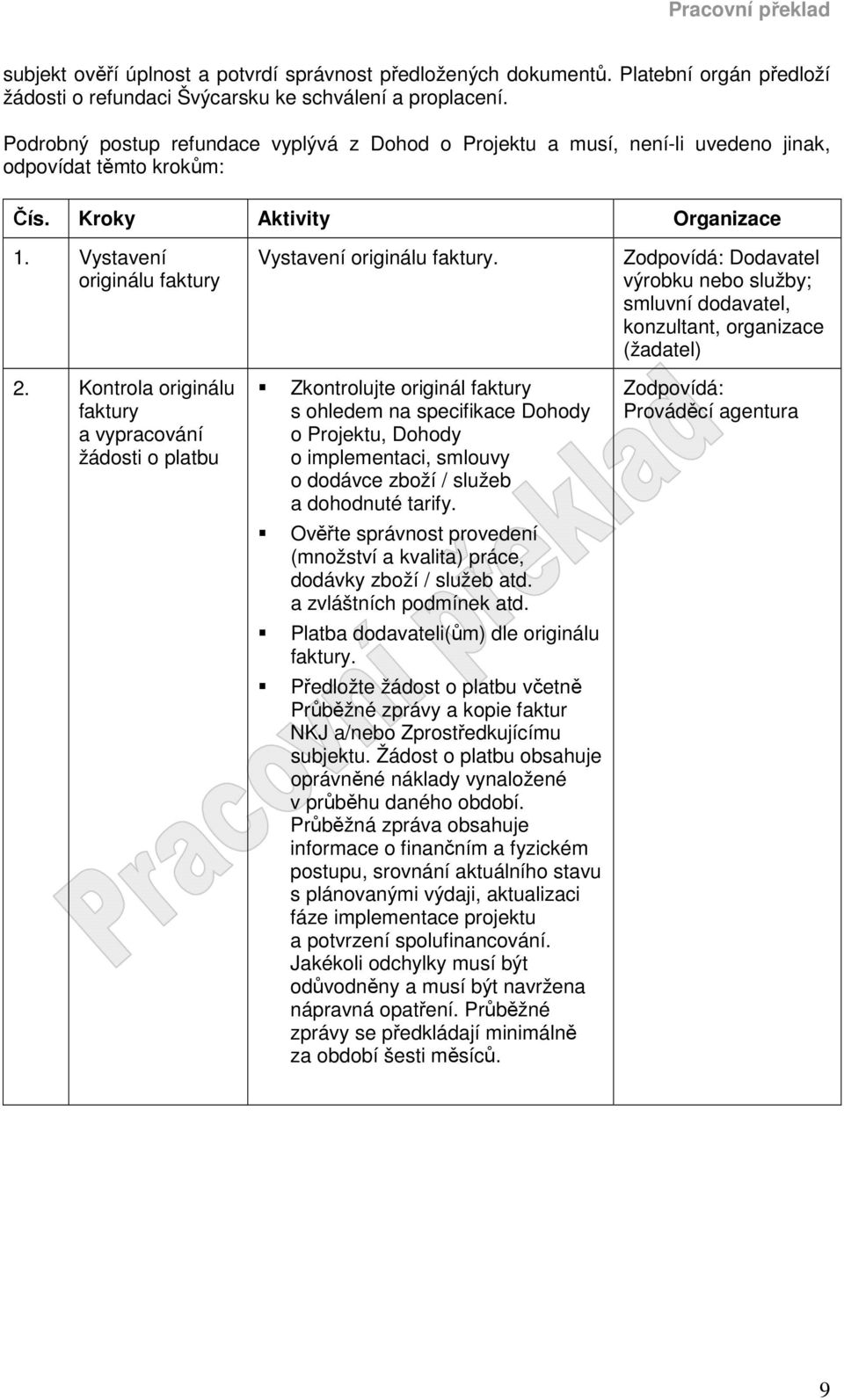 Kontrola originálu faktury a vypracování žádosti o platbu Vystavení originálu faktury.