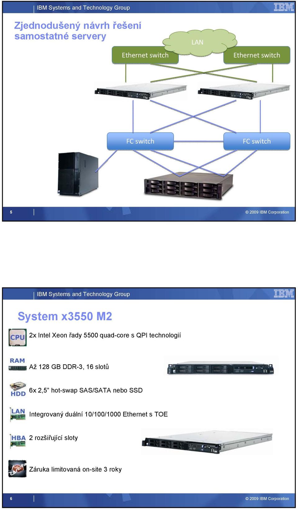 technologií Až 128 GB DDR-3, 16 slotů 6x 2,5 hot-swap SAS/SATA nebo SSD