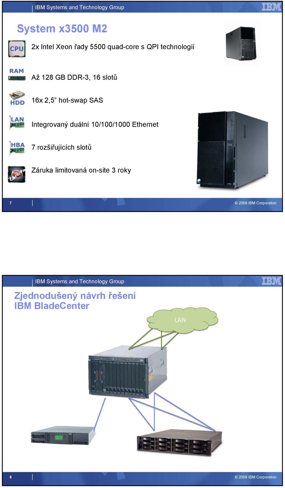 Integrovaný duální 10/100/1000 Ethernet 7 rozšiřujících slotů