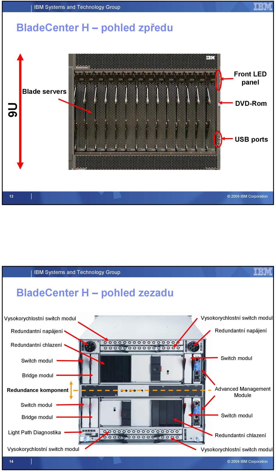 chlazení Switch modul Switch modul Bridge modul Redundance komponent Switch modul Bridge modul Light Path