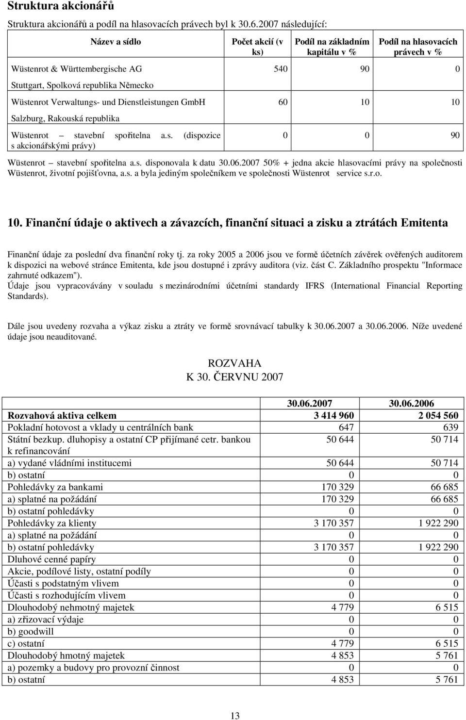 Wüstenrot stavební spořitelna a.s. (dispozice s akcionářskými právy) Podíl na základním kapitálu v % Podíl na hlasovacích právech v % 540 90 0 60 10 10 0 0 90 Wüstenrot stavební spořitelna a.s. disponovala k datu 30.