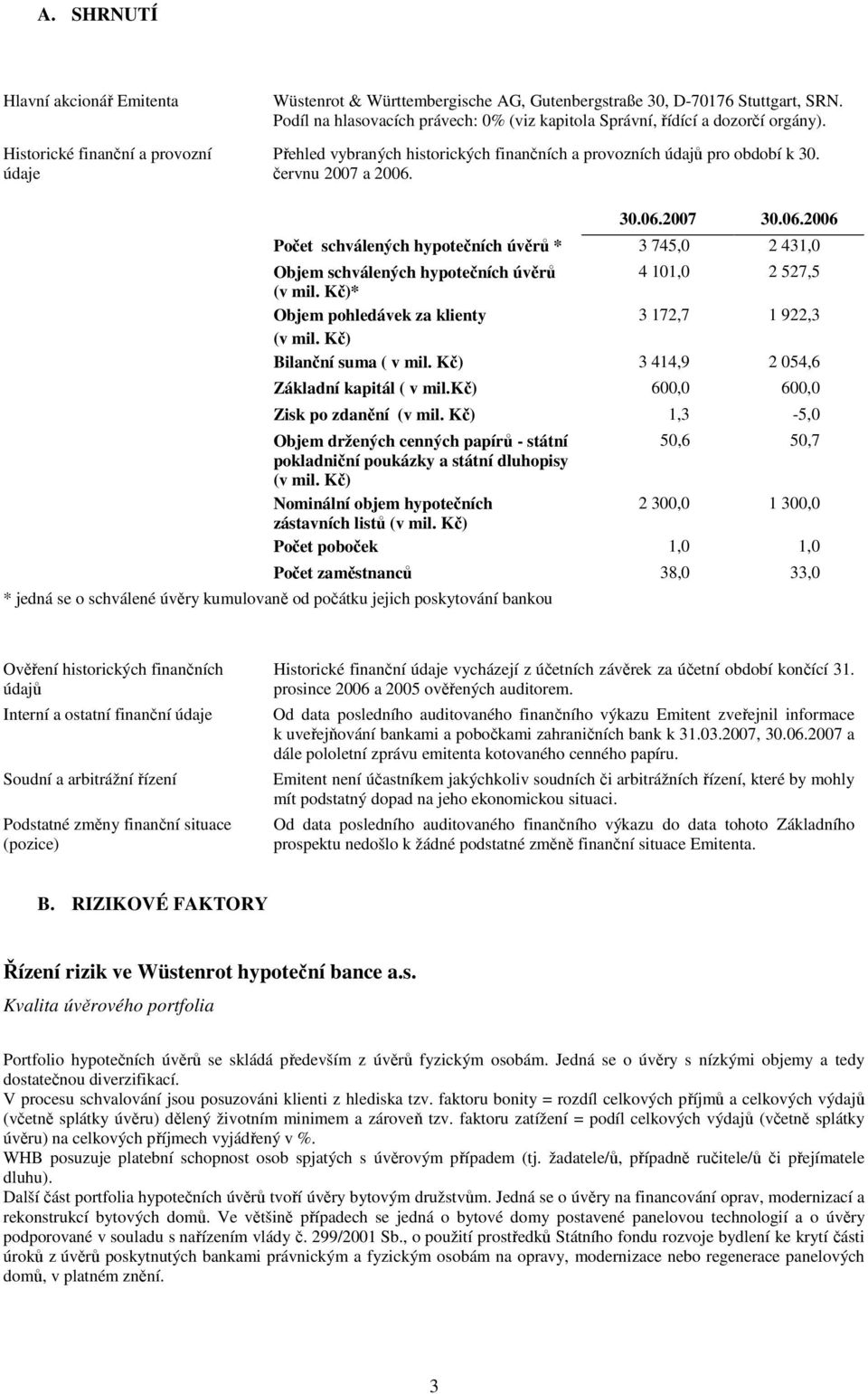 30.06.2007 30.06.2006 Počet schválených hypotečních úvěrů * 3 745,0 2 431,0 Objem schválených hypotečních úvěrů 4 101,0 2 527,5 (v mil. Kč)* Objem pohledávek za klienty 3 172,7 1 922,3 (v mil.