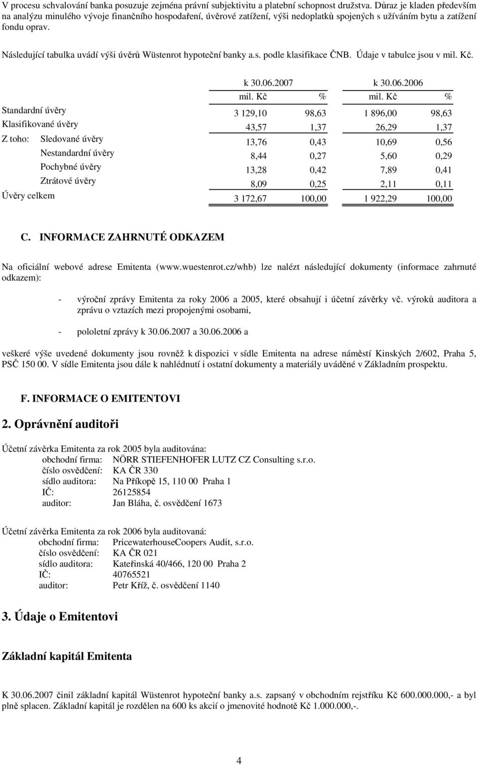 Následující tabulka uvádí výši úvěrů Wüstenrot hypoteční banky a.s. podle klasifikace ČNB. Údaje v tabulce jsou v mil. Kč. k 30.06.2007 k 30.06.2006 mil. Kč % mil.