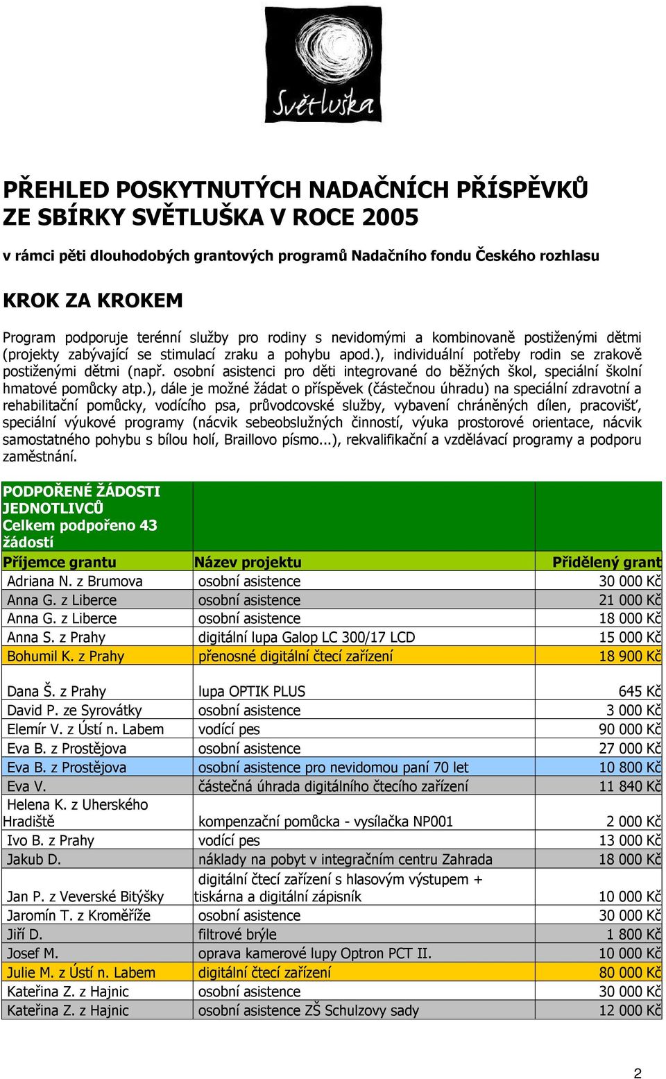 osobní asistenci pro děti integrované do běžných škol, speciální školní hmatové pomůcky atp.