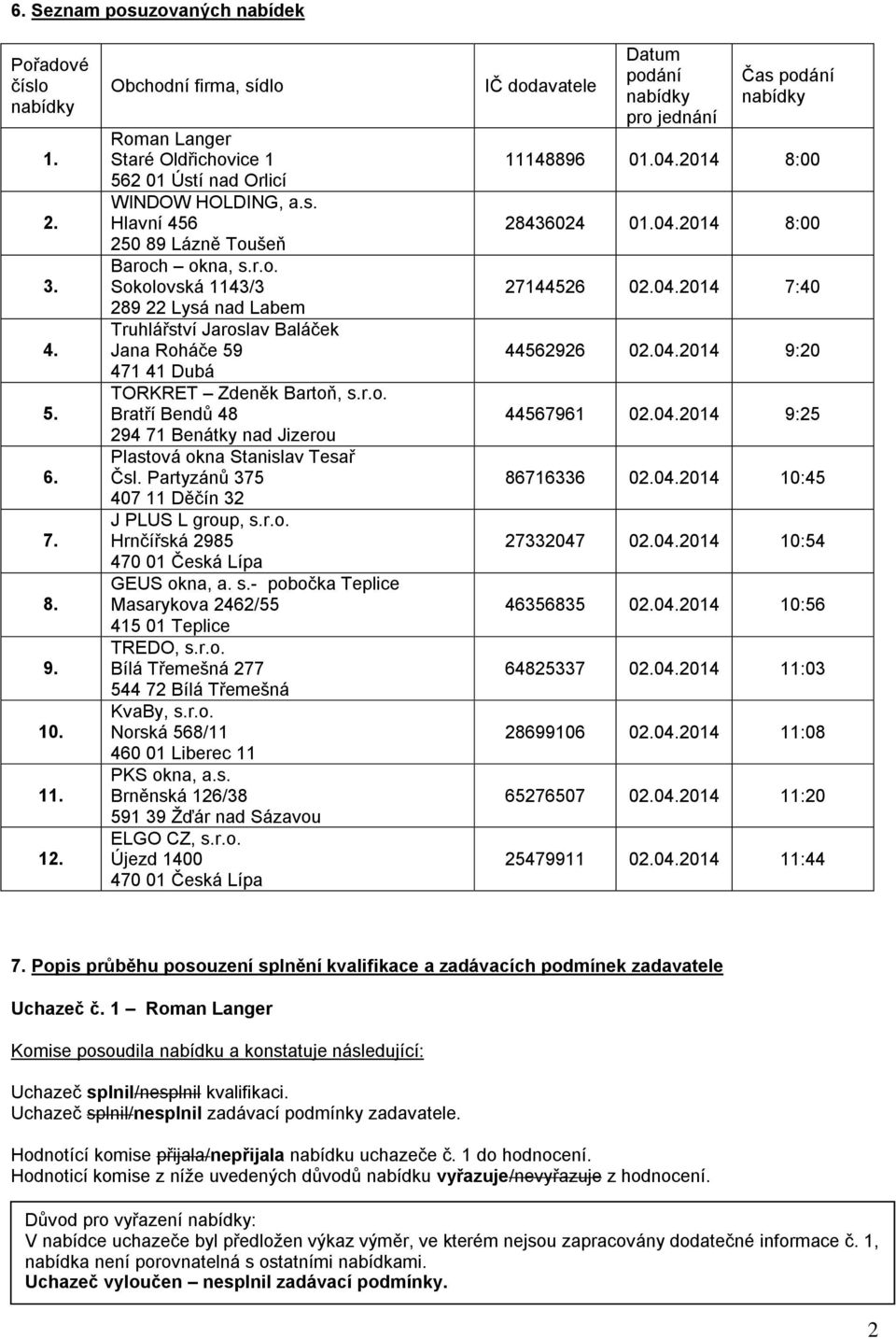 Partyzánů 375 407 11 Děčín 32 J PLUS L group, s.r.o. Hrnčířská 2985 470 01 Česká Lípa GEUS okna, a. s.- pobočka Teplice Masarykova 2462/55 415 01 Teplice TREDO, s.r.o. Bílá Třemešná 277 544 72 Bílá Třemešná KvaBy, s.