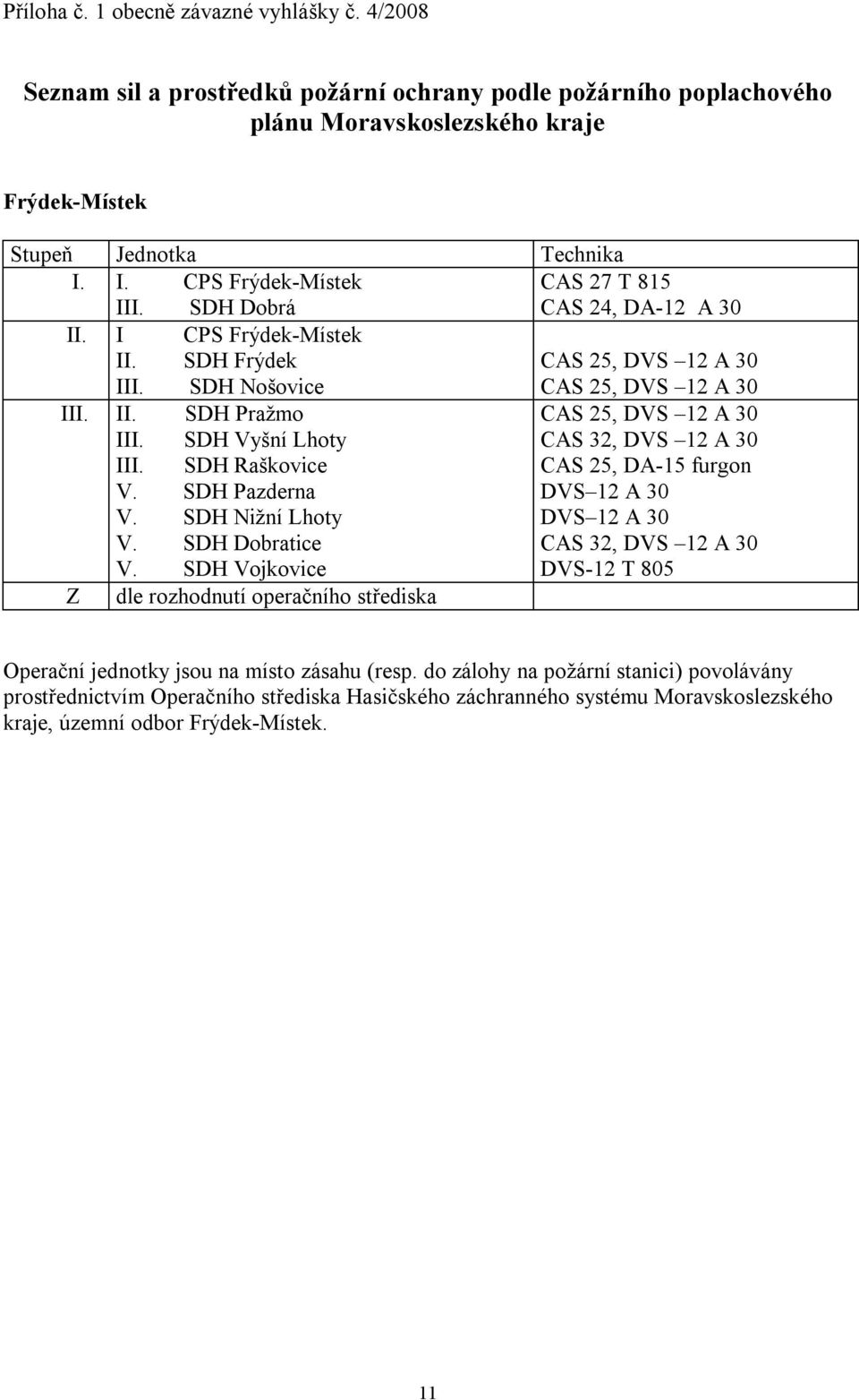 SDH Vyšní Lhoty CAS 32, DVS 12 A 30 III. SDH Raškovice CAS 25, DA-15 furgon V. SDH Pazderna DVS 12 A 30 V. SDH Nižní Lhoty DVS 12 A 30 V. SDH Dobratice CAS 32, DVS 12 A 30 V.