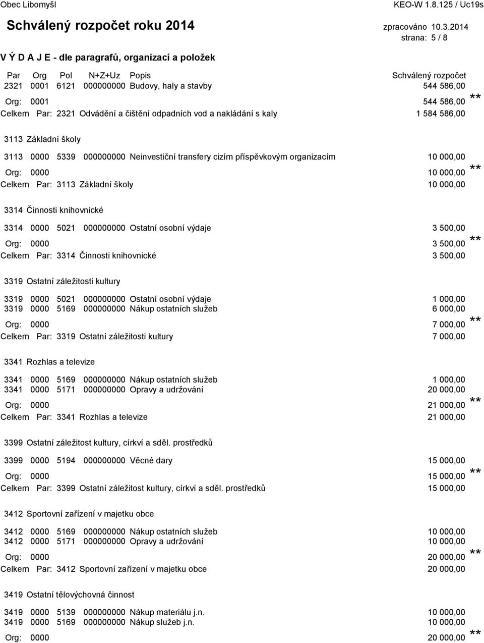 000000000 Ostatní osobní výdaje 3 500,00 Org: 0000 3 500,00 ** Celkem Par: 3314 Činnosti knihovnické 3 500,00 3319 Ostatní záleţitosti kultury 3319 0000 5021 000000000 Ostatní osobní výdaje 1 000,00