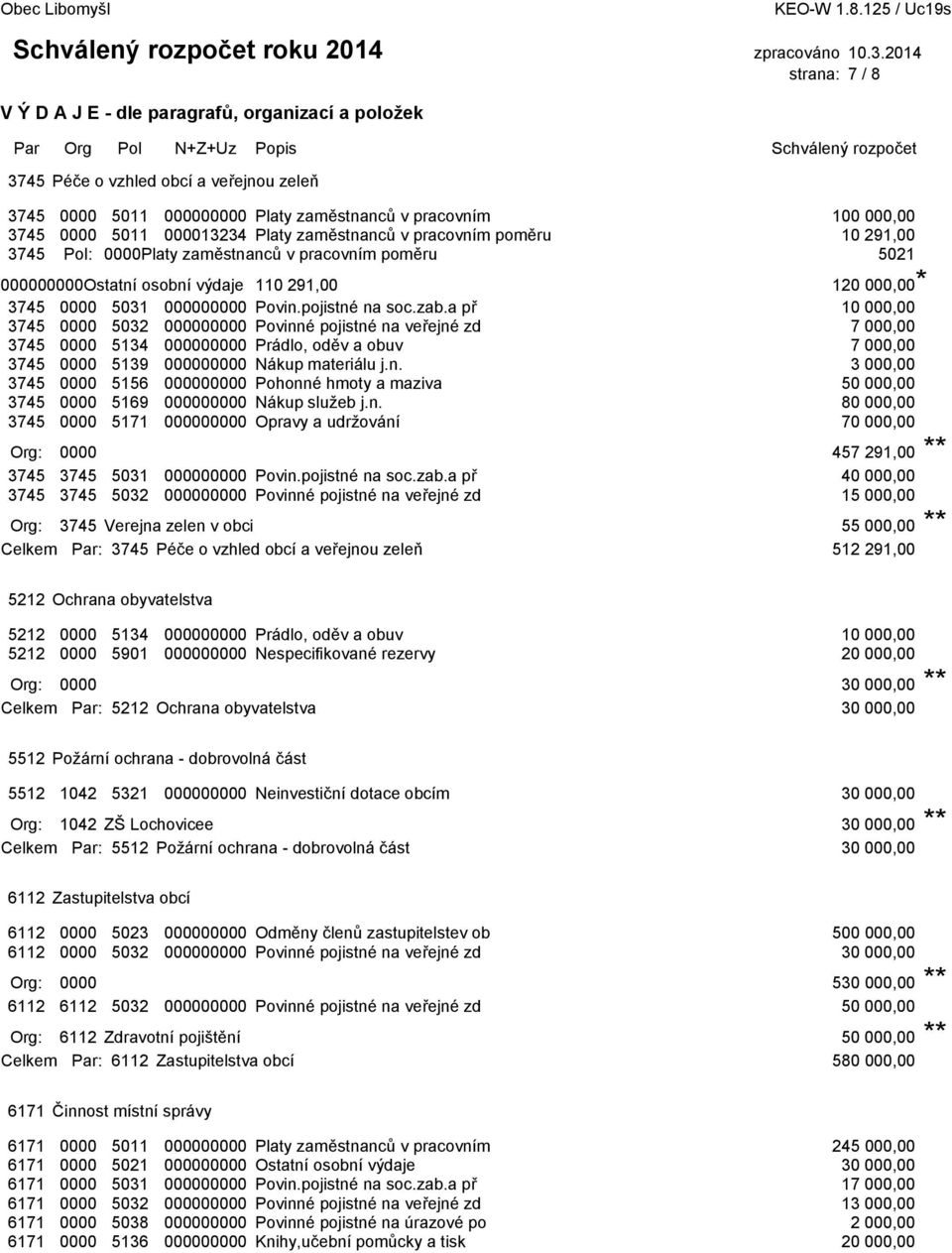 a př 10 000,00 3745 0000 5032 000000000 Povinné pojistné na veřejné zd 7 000,00 3745 0000 5134 000000000 Prádlo, oděv a obuv 7 000,00 3745 0000 5139 000000000 Nákup materiálu j.n. 3 000,00 3745 0000 5156 000000000 Pohonné hmoty a maziva 50 000,00 3745 0000 5169 000000000 Nákup sluţeb j.