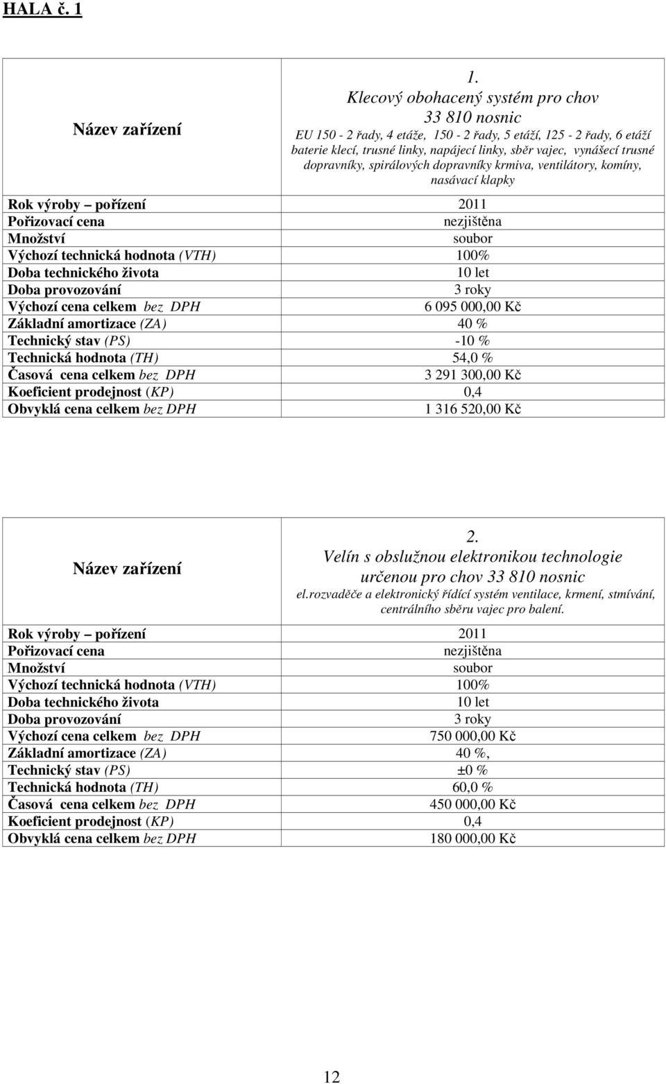 spirálových dopravníky krmiva, ventilátory, komíny, nasávací klapky Rok výroby pořízení 2011 Pořizovací cena nezjištěna Množství soubor Výchozí technická hodnota (VTH) 100% Doba technického života 10