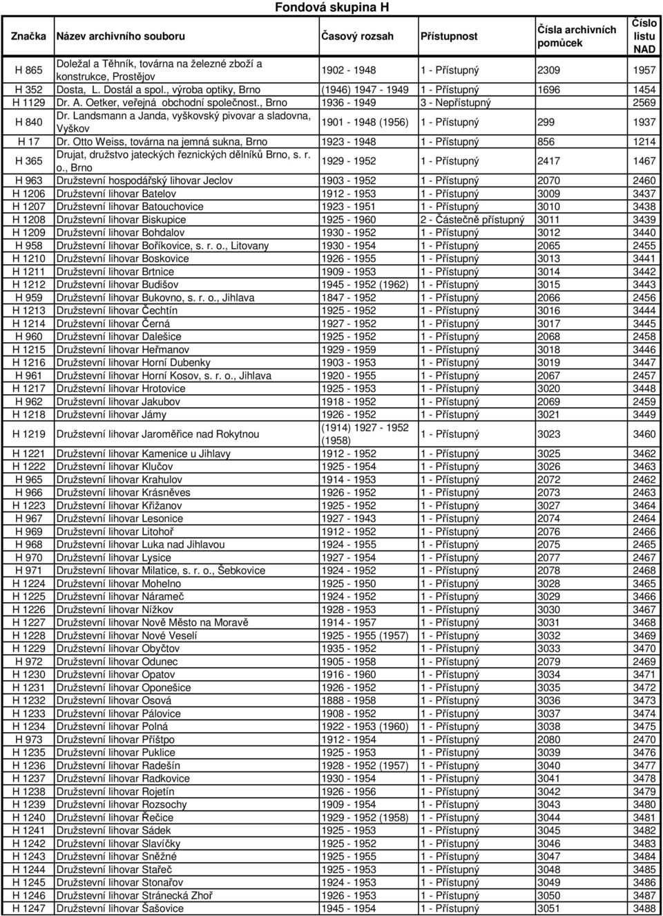 Landsmann a Janda, vyškovský pivovar a sladovna, Vyškov 1901-1948 (1956) 1 - Přístupný 299 1937 H 17 Dr.