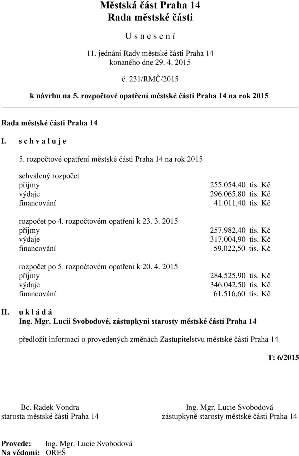 rozpočtovém opatření k 20. 4. 2015 příjmy výdaje financování 255.054,40 tis. Kč 296.065,80 tis. Kč 41.011,40 tis. Kč 257.982,40 tis. Kč 317.004,90 tis. Kč 59.022,50 tis. Kč 284.525,90 tis. Kč 346.