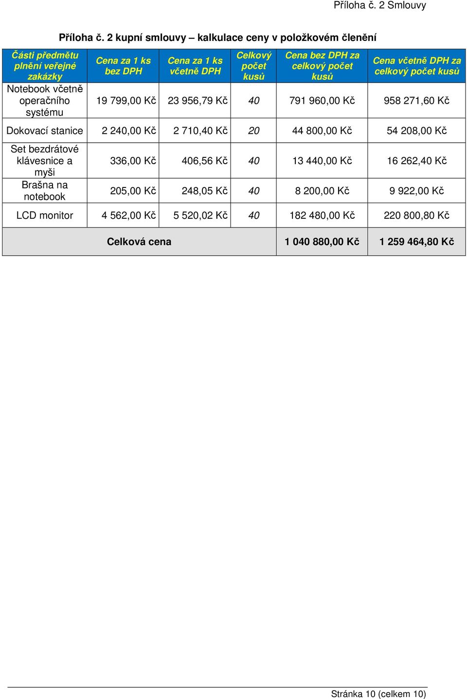 celkový počet kusů 19 799,00 Kč 23 956,79 Kč 40 791 960,00 Kč 958 271,60 Kč Dokovací stanice 2 240,00 Kč 2 710,40 Kč 20 44 800,00 Kč 54 208,00 Kč Set bezdrátové klávesnice a