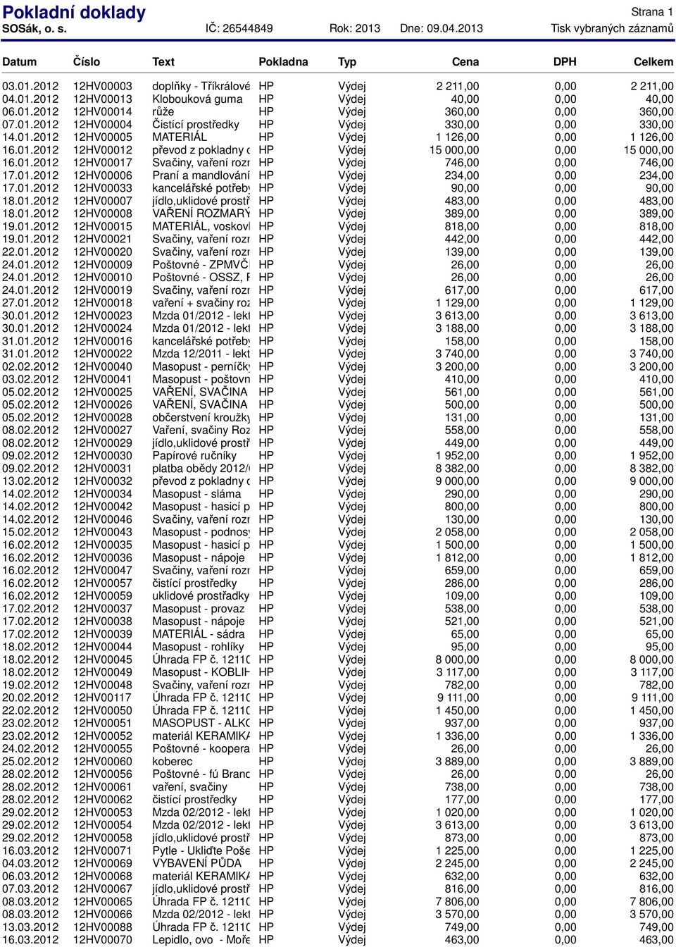 01.2012 12HV00033 kancelářské potřeby 9 9 18.01.2012 12HV00007 jídlo,uklidové prostředky 483,00 483,00 18.01.2012 12HV00008 VAŘENÍ ROZMARÝN 389,00 389,00 19.01.2012 12HV00015 MATERIÁL, voskovky, fixy, papíry 818,00 818,00 19.
