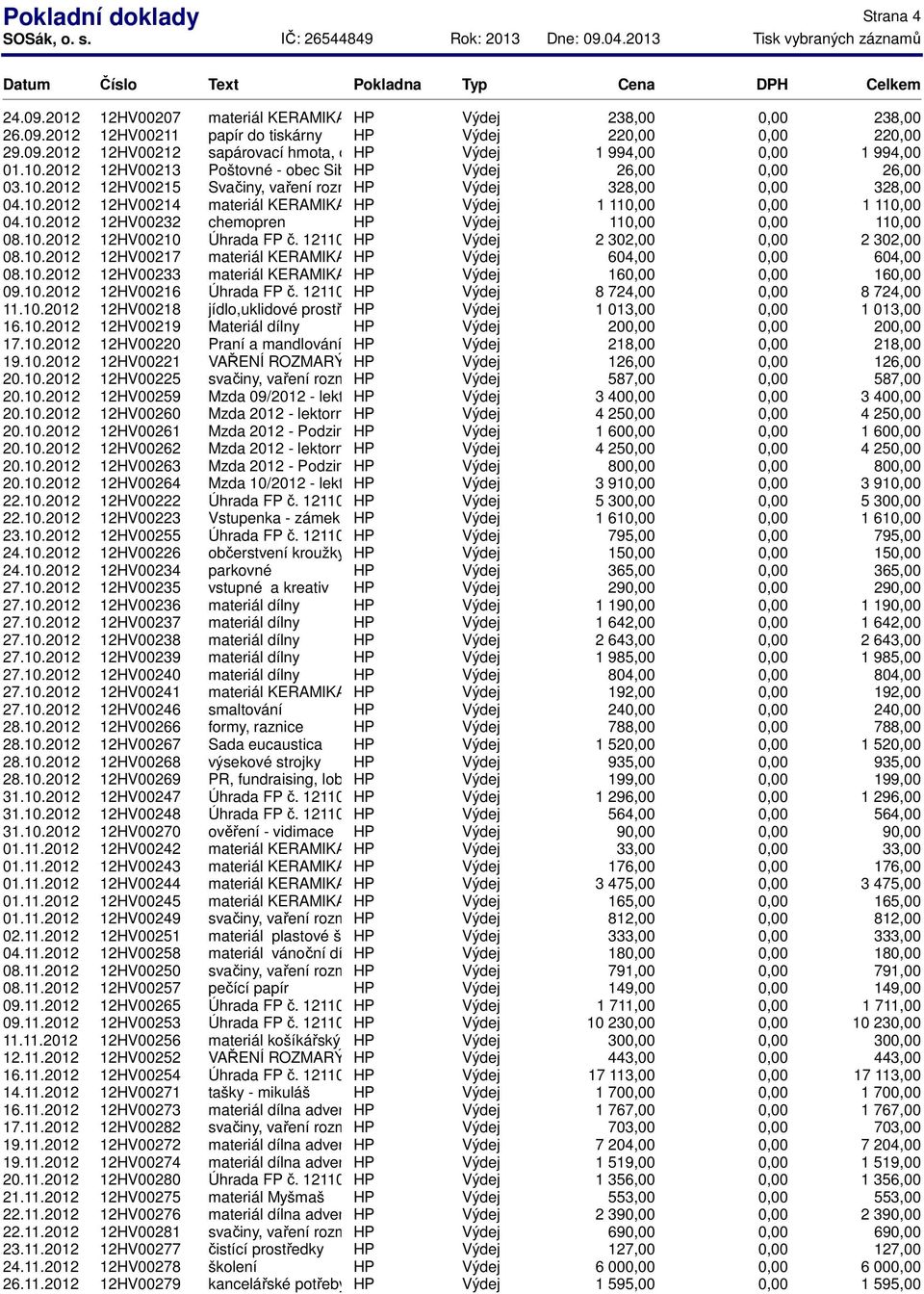 121100045, tonery 2 302,00 2 302,00 08.10.2012 12HV00217 materiál KERAMIKA 604,00 604,00 08.10.2012 12HV00233 materiál KERAMIKA 16 16 09.10.2012 12HV00216 Úhrada FP č.