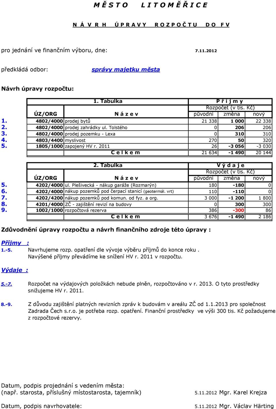 4802/4000 prodej pozemku - Lexa 0 310 310 4. 4803/4400 myslivost 270 50 320 5. 1805/1000 zapojený HV r. 2011 26-3 056-3 030 C e l k e m 21 634-1 490 20 144 2. Tabulka V ý d a j e Rozpočet (v tis.