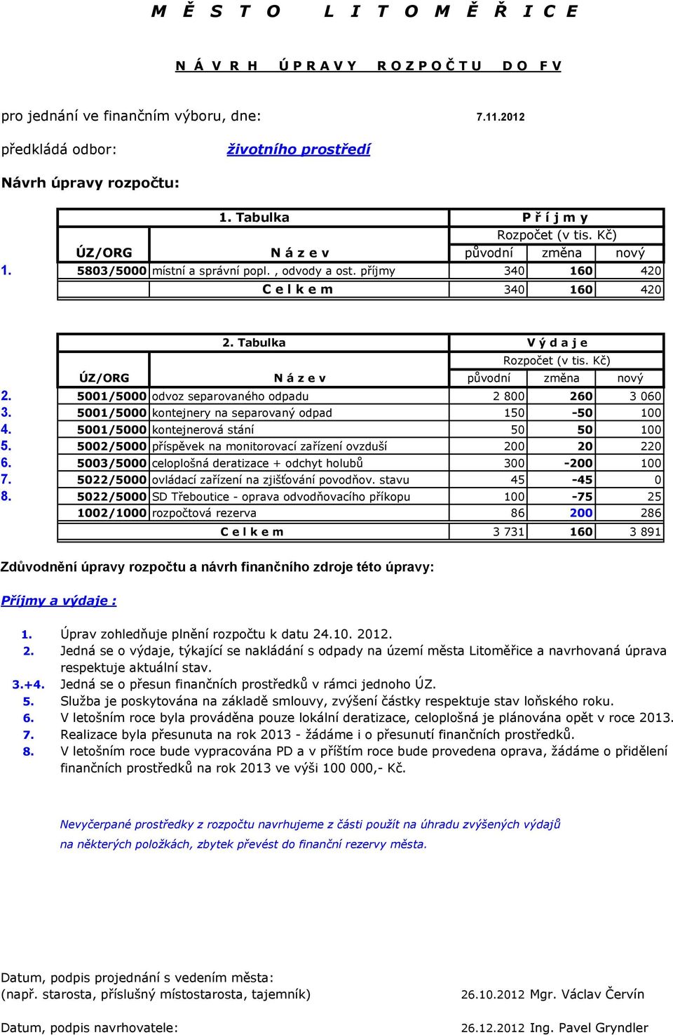 Tabulka V ý d a j e Rozpočet (v tis. Kč) ÚZ/ORG N á z e v původní změna nový 2. 5001/5000 odvoz separovaného odpadu 2 800 260 3 060 3. 5001/5000 kontejnery na separovaný odpad 150-50 100 4.