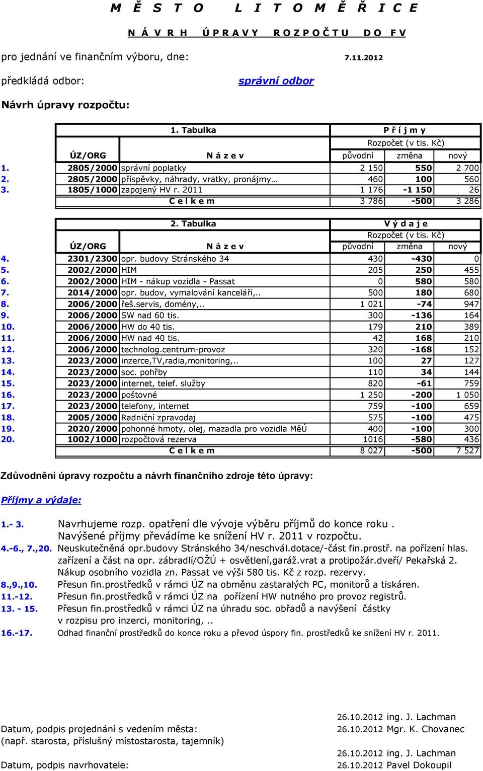 1805/1000 zapojený HV r. 2011 1 176-1 150 26 C e l k e m 3 786-500 3 286 ÚZ/ORG 1. Tabulka P ř í j m y 2. Tabulka N á z e v N á z e v Rozpočet (v tis. Kč) V ý d a j e Rozpočet (v tis.