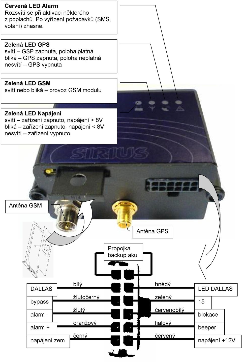 bliká provoz GSM modulu Zelená LED Napájení svítí zařízení zapnuto, napájení > 8V bliká zařízení zapnuto, napájení < 8V nesvítí