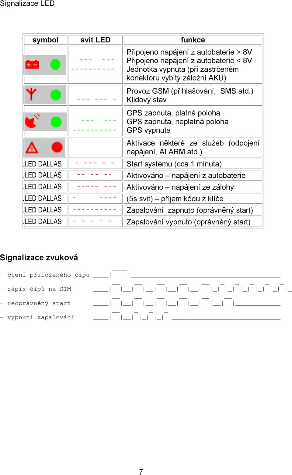 ) LLED DALLAS Start systému (cca 1 minuta) LLED DALLAS Aktivováno napájení z autobaterie LLED DALLAS Aktivováno napájení ze zálohy LLED DALLAS (5s svit) příjem kódu z klíče LLED DALLAS