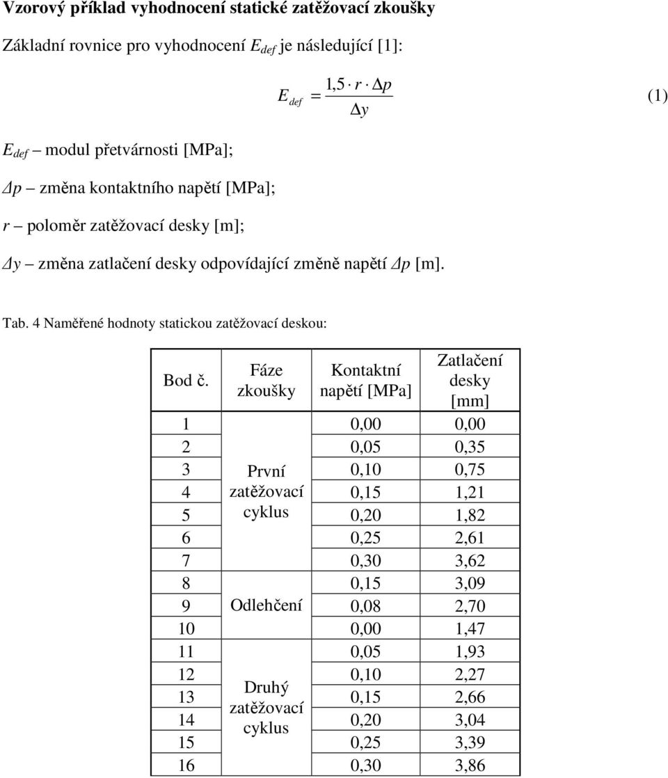 4 Naměřené hodnoty statickou zatěžovací deskou: Bod č.