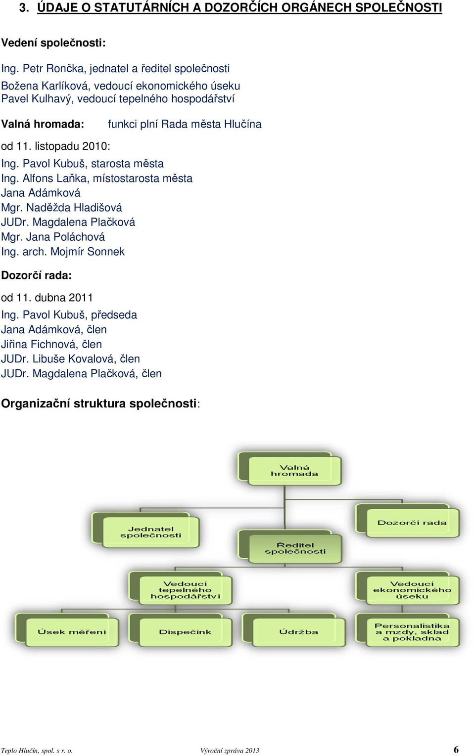 Hlučína od 11. listopadu 2010: Ing. Pavol Kubuš, starosta města Ing. Alfons Laňka, místostarosta města Jana Adámková Mgr. Naděžda Hladišová JUDr. Magdalena Plačková Mgr.