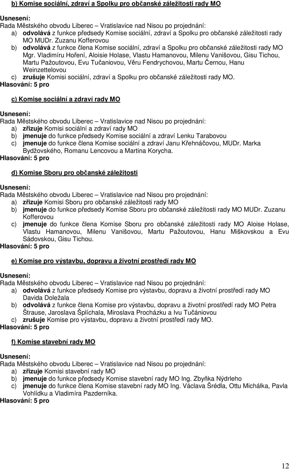 Vladimíru Hoření, Aloisie Holase, Vlastu Hamanovou, Milenu Vanišovou, Gisu Tichou, Martu Pažoutovou, Evu Tučaniovou, Věru Fendrychovou, Martu Černou, Hanu Weinzettelovou c) zrušuje Komisi sociální,