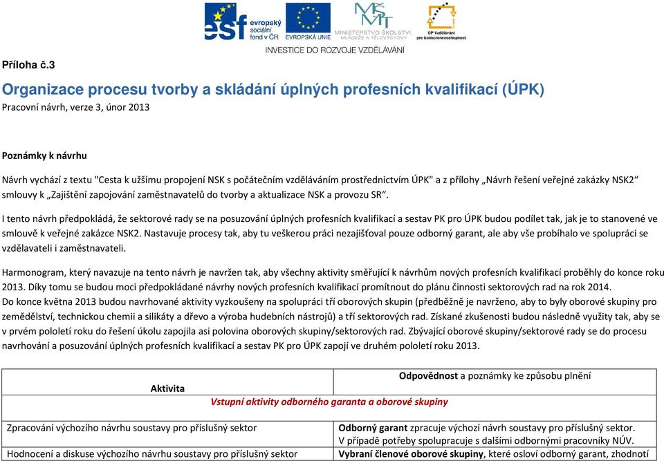 vzděláváním prostřednictvím ÚPK" a z přílohy Návrh řešení veřejné zakázky NSK2 smlouvy k Zajištění zapojování zaměstnavatelů do tvorby a aktualizace NSK a provozu SR.