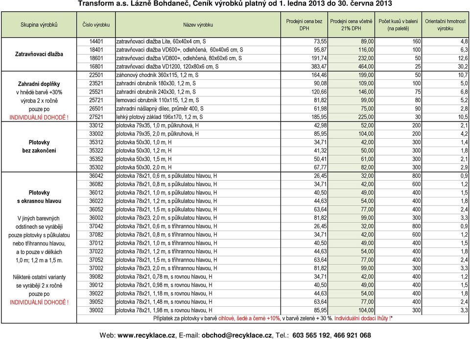 199,00 50 10,7 Zahradní doplňky 23521 zahradní obrubník 180x30, 1,2 m, S 90,08 109,00 100 5,0 v hnědé barvě +30% 25521 zahradní obrubník 240x30, 1,2 m, S 120,66 146,00 75 6,8 výroba 2 x ročně 25721