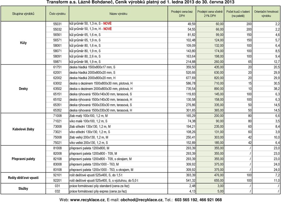 143,80 174,00 100 8,5 58091 kůl průměr 80, 2,6 m, S 163,64 198,00 100 9,4 59871 kůl průměr 98, 1,9 m, S 214,88 260,00 65 12,7 61751 deska hladká 1500x800x17 mm, S 359,50 435,00 20 20,5 62001 deska