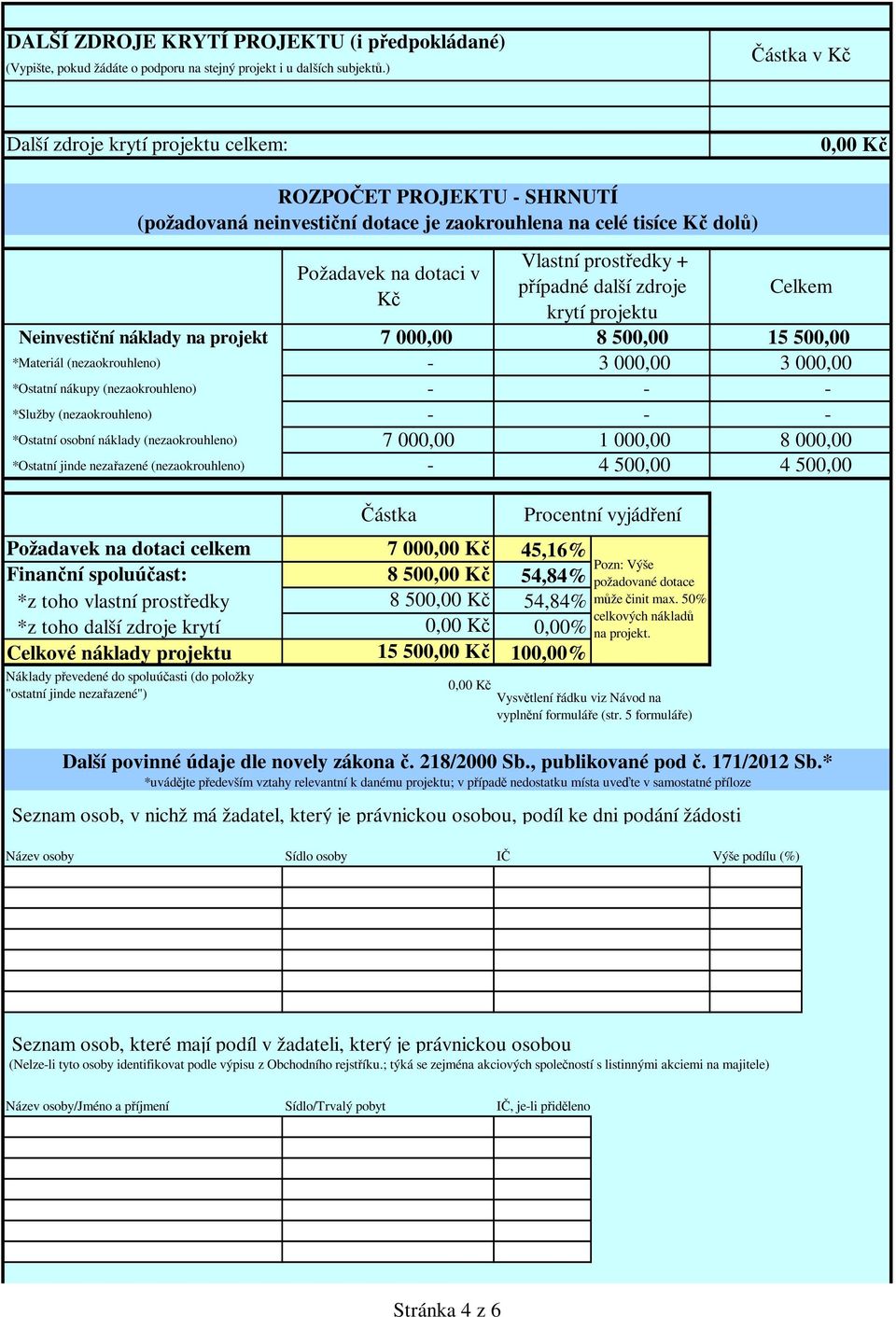 další zdroje krytí 0,00 Kč 0,00% Celkové náklady projektu 15 500,00 Kč 100,00% Náklady převedené do spoluúčasti (do položky "ostatní jinde nezařazené") ROZPOČET PROJEKTU SHRNUTÍ (požadovaná