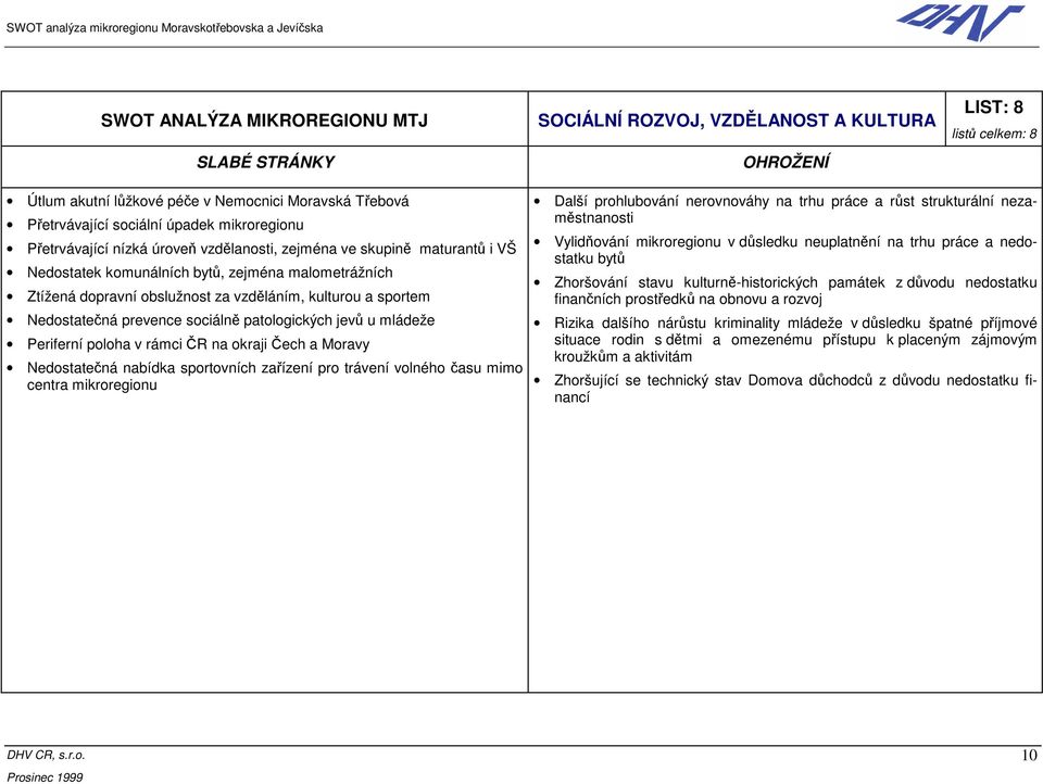 patologických jevů u mládeže Periferní poloha v rámci ČR na okraji Čech a Moravy Nedostatečná nabídka sportovních zařízení pro trávení volného času mimo centra mikroregionu Další prohlubování