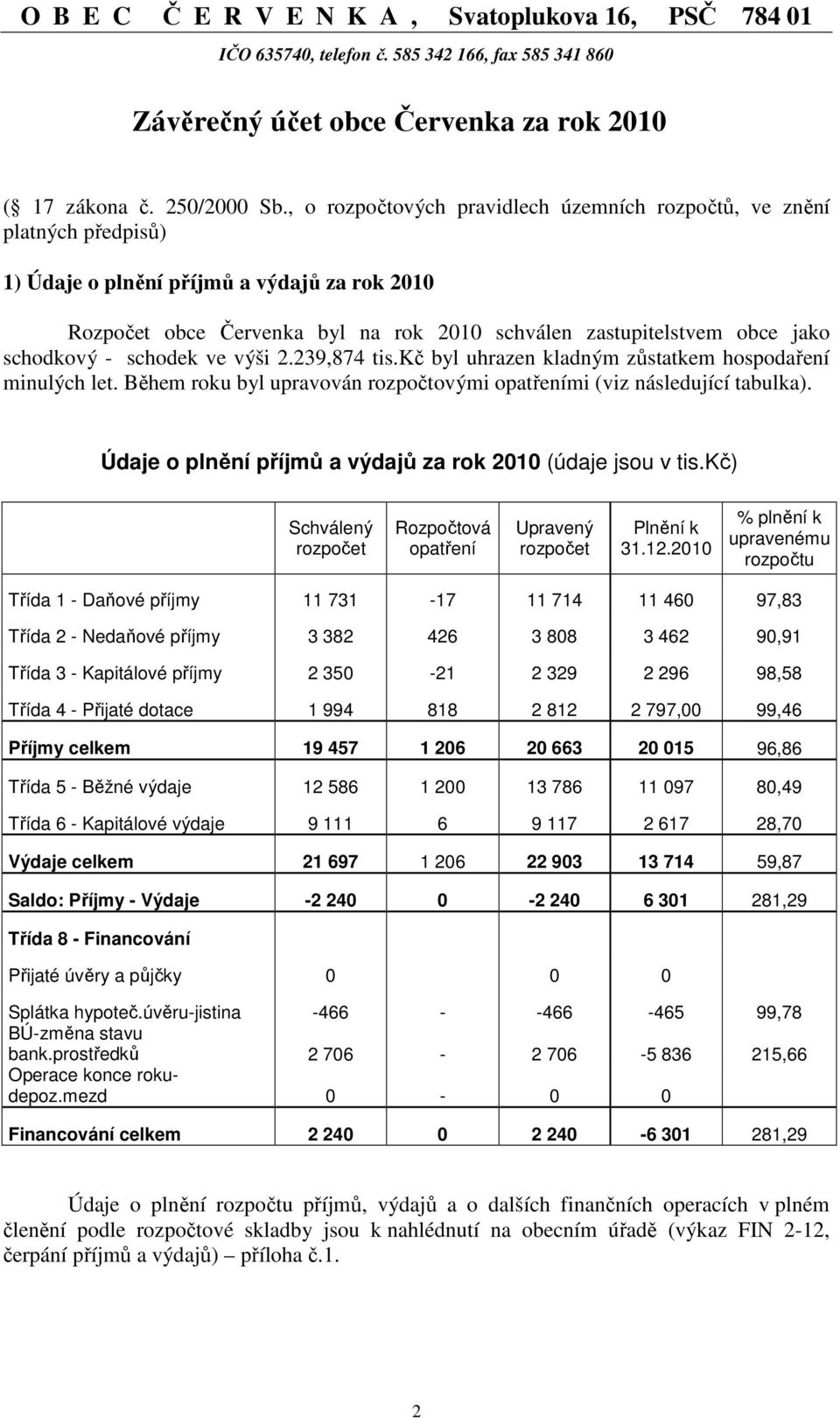 schodkový - schodek ve výši 2.239,874 tis.kč byl uhrazen kladným zůstatkem hospodaření minulých let. Během roku byl upravován rozpočtovými opatřeními (viz následující tabulka).