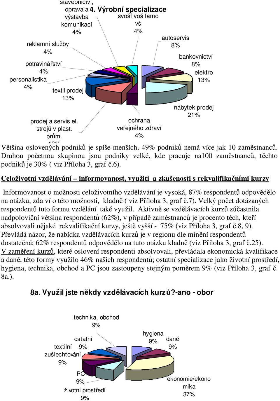 nemá více jak 10 zaměstnanců. Druhou početnou skupinou jsou podniky velké, kde pracuje na100 zaměstnanců, těchto podniků je 30% ( viz Příloha 3, graf č.6).