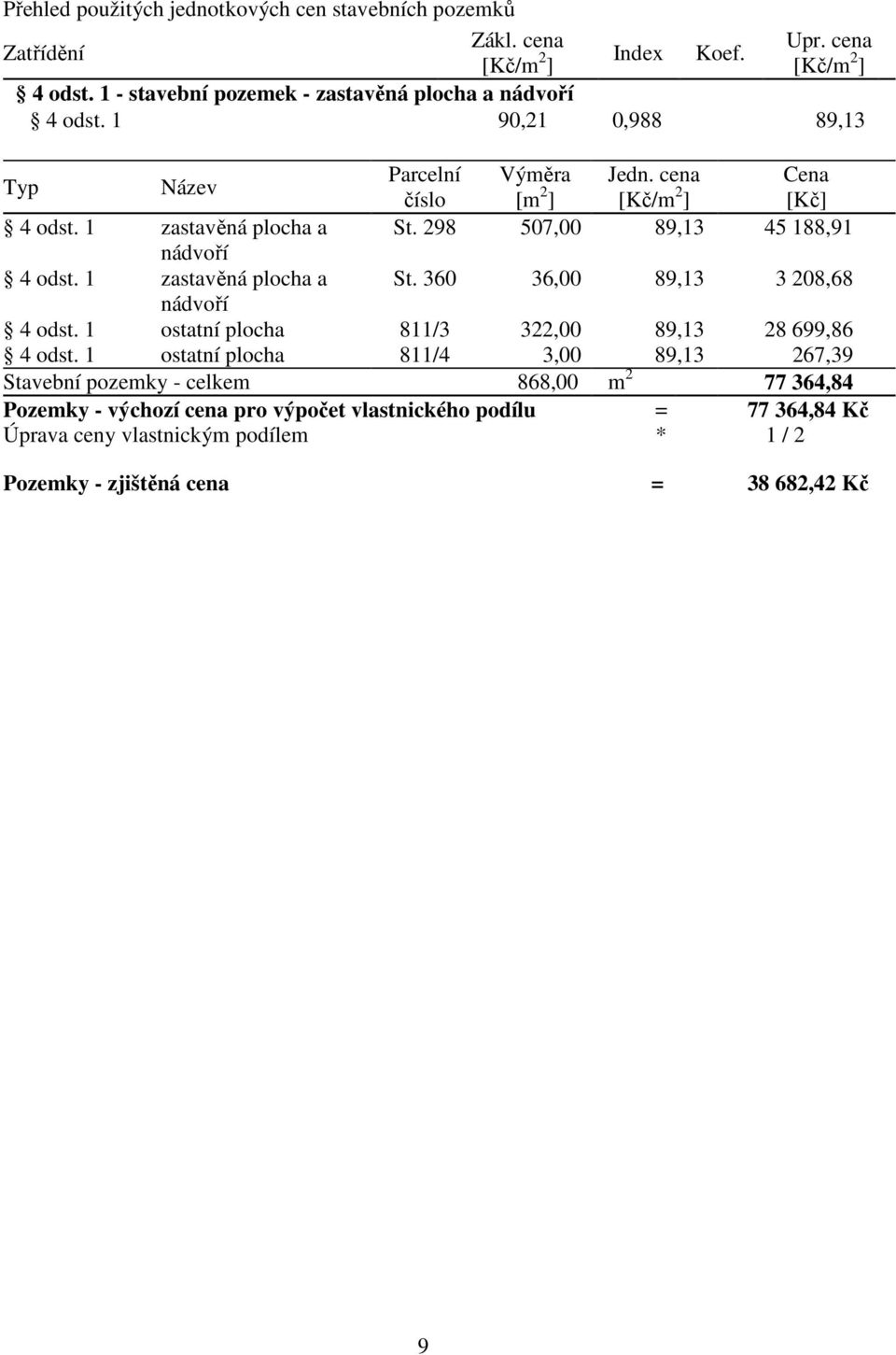 1 zastavěná plocha a St. 298 507,00 89,13 45 188,91 nádvoří 4 odst. 1 zastavěná plocha a St. 360 36,00 89,13 3 208,68 nádvoří 4 odst.