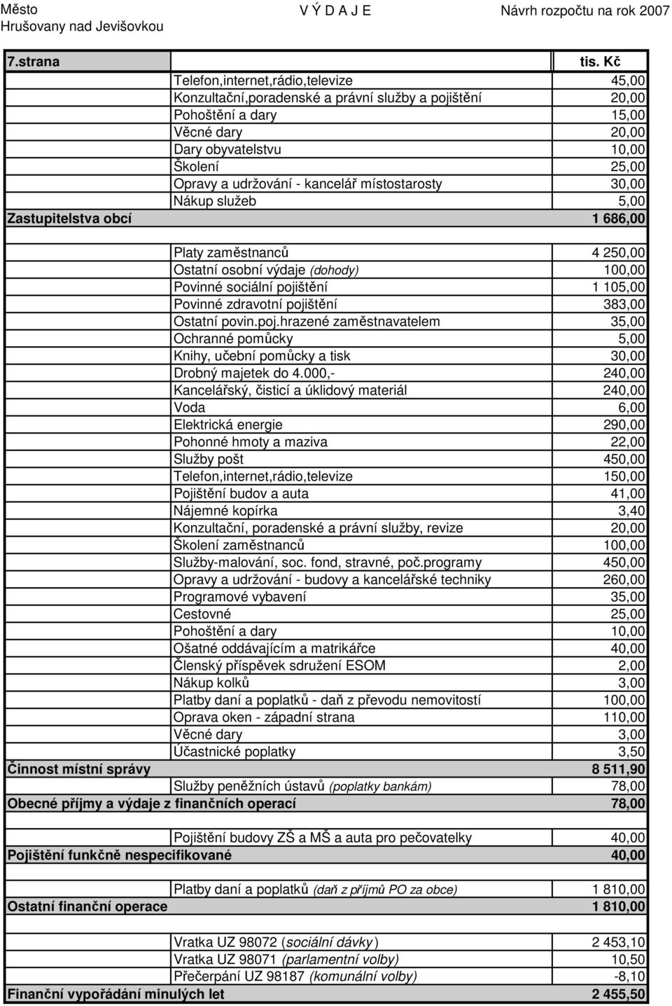 zdravotní pojištění 383,00 Ostatní povin.poj.hrazené zaměstnavatelem 35,00 Ochranné pomůcky 5,00 Knihy, učební pomůcky a tisk 30,00 Drobný majetek do 4.