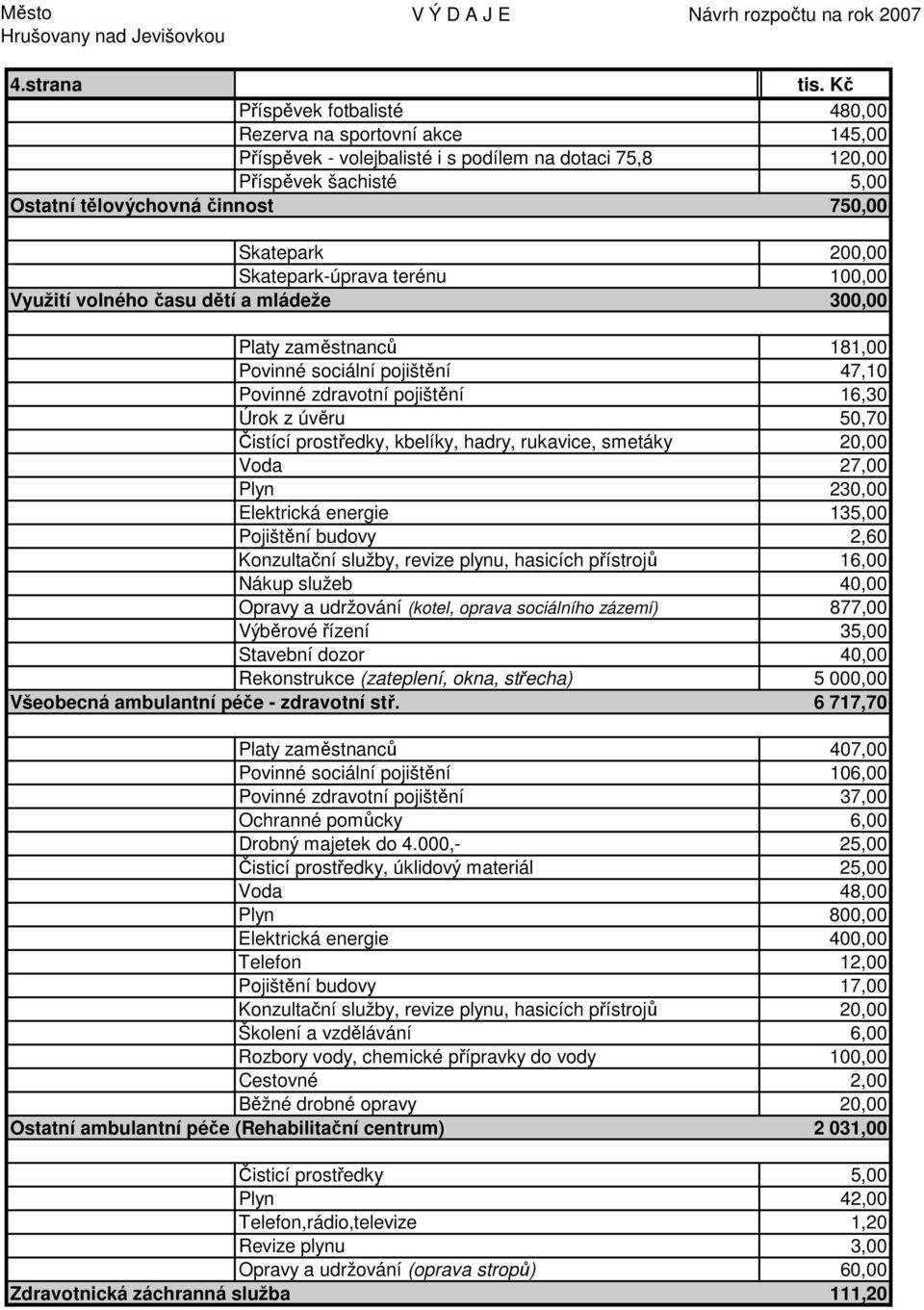 prostředky, kbelíky, hadry, rukavice, smetáky 20,00 Voda 27,00 Plyn 230,00 Elektrická energie 135,00 Pojištění budovy 2,60 Konzultační služby, revize plynu, hasicích přístrojů 16,00 Nákup služeb