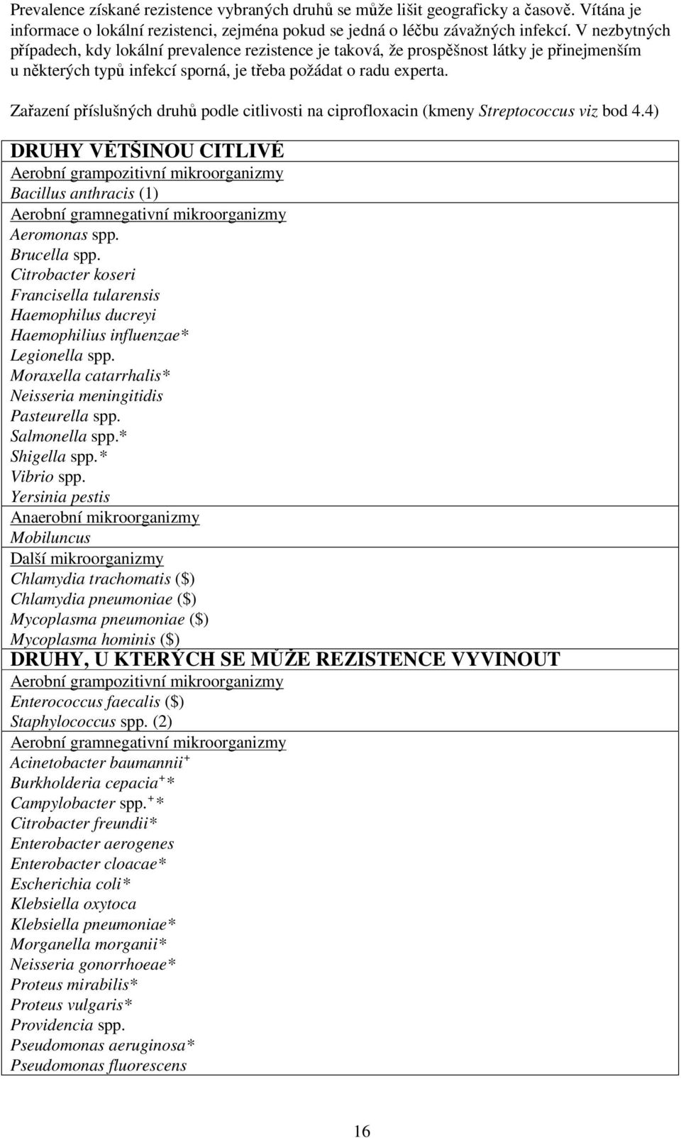 Zařazení příslušných druhů podle citlivosti na ciprofloxacin (kmeny Streptococcus viz bod 4.