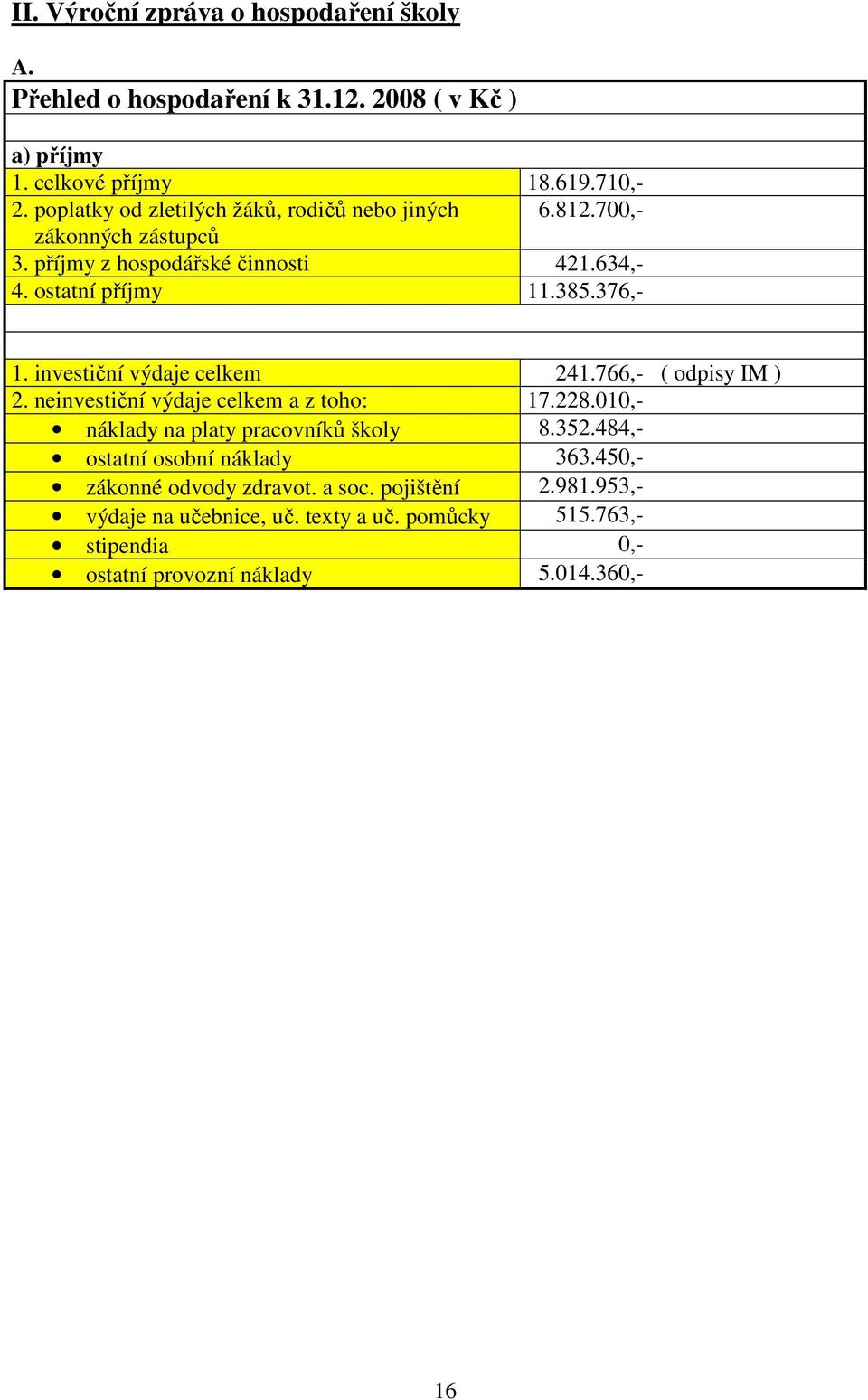 investiční výdaje 241.766,- ( odpisy IM ) 2. neinvestiční výdaje a z toho: 17.228.010,- náklady na platy pracovníků školy 8.352.