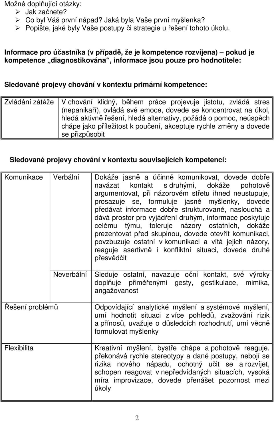 Zvládání zátěže V chování klidný, během práce projevuje jistotu, zvládá stres (nepanikaří), ovládá své emoce, dovede se koncentrovat na úkol, hledá aktivně řešení, hledá alternativy, požádá o pomoc,