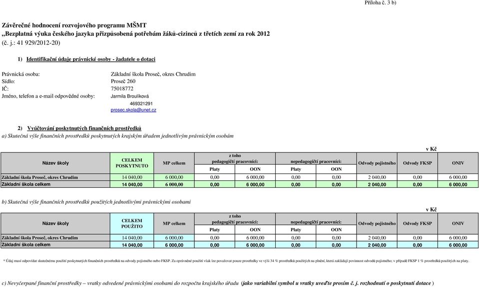 : 41 929/2012-20) 1) Identifikační údaje právnické osoby - žadatele o dotaci Právnická osoba: Sídlo: Proseč 260 IČ: 75018772 Jméno, telefon a e-mail odpovědné osoby: Jarmila Broulíková 469321291