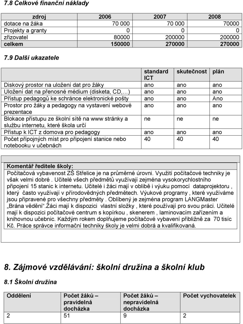 pošty ano ano Ano Prostor pro žáky a pedagogy na vystavení webové ano ano ano prezentace Blokace přístupu ze školní sítě na www stránky a ne ne ne službu internetu, které škola určí Přístup k ICT z