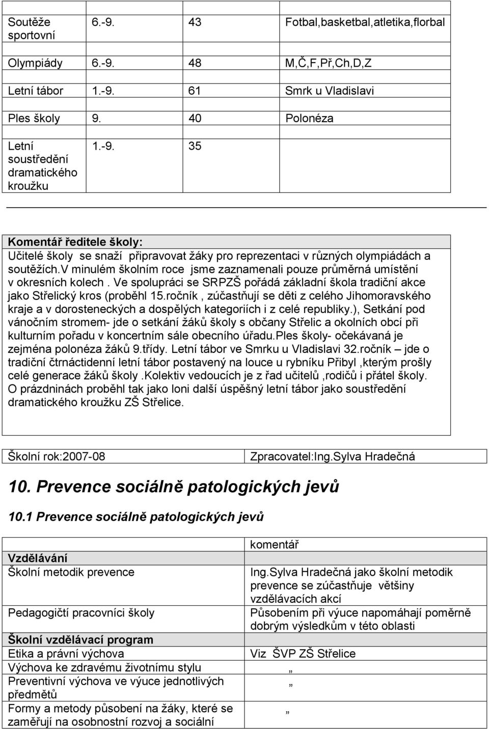 v minulém školním roce jsme zaznamenali pouze průměrná umístění v okresních kolech. Ve spolupráci se SRPZŠ pořádá základní škola tradiční akce jako Střelický kros (proběhl 15.