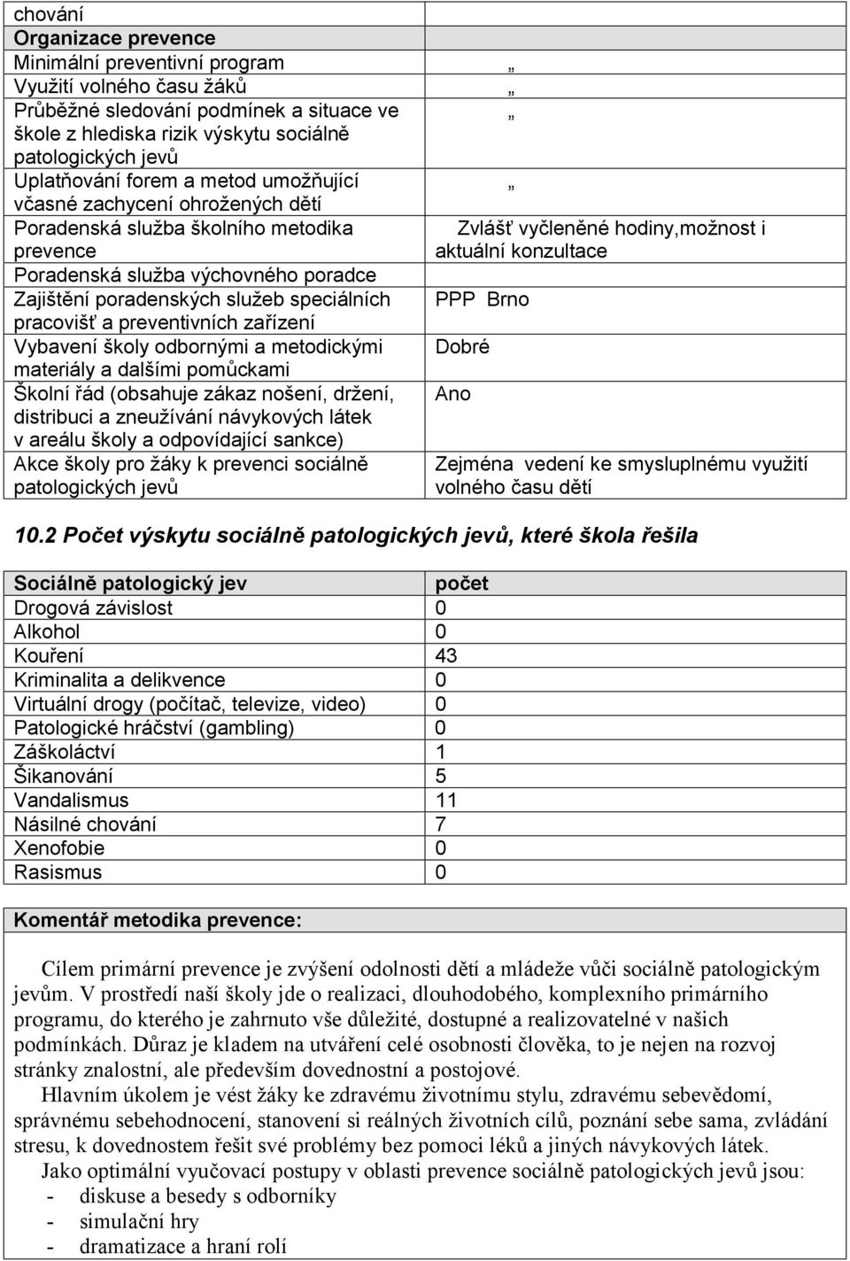 preventivních zařízení Vybavení školy odbornými a metodickými materiály a dalšími pomůckami Školní řád (obsahuje zákaz nošení, držení, distribuci a zneužívání návykových látek v areálu školy a