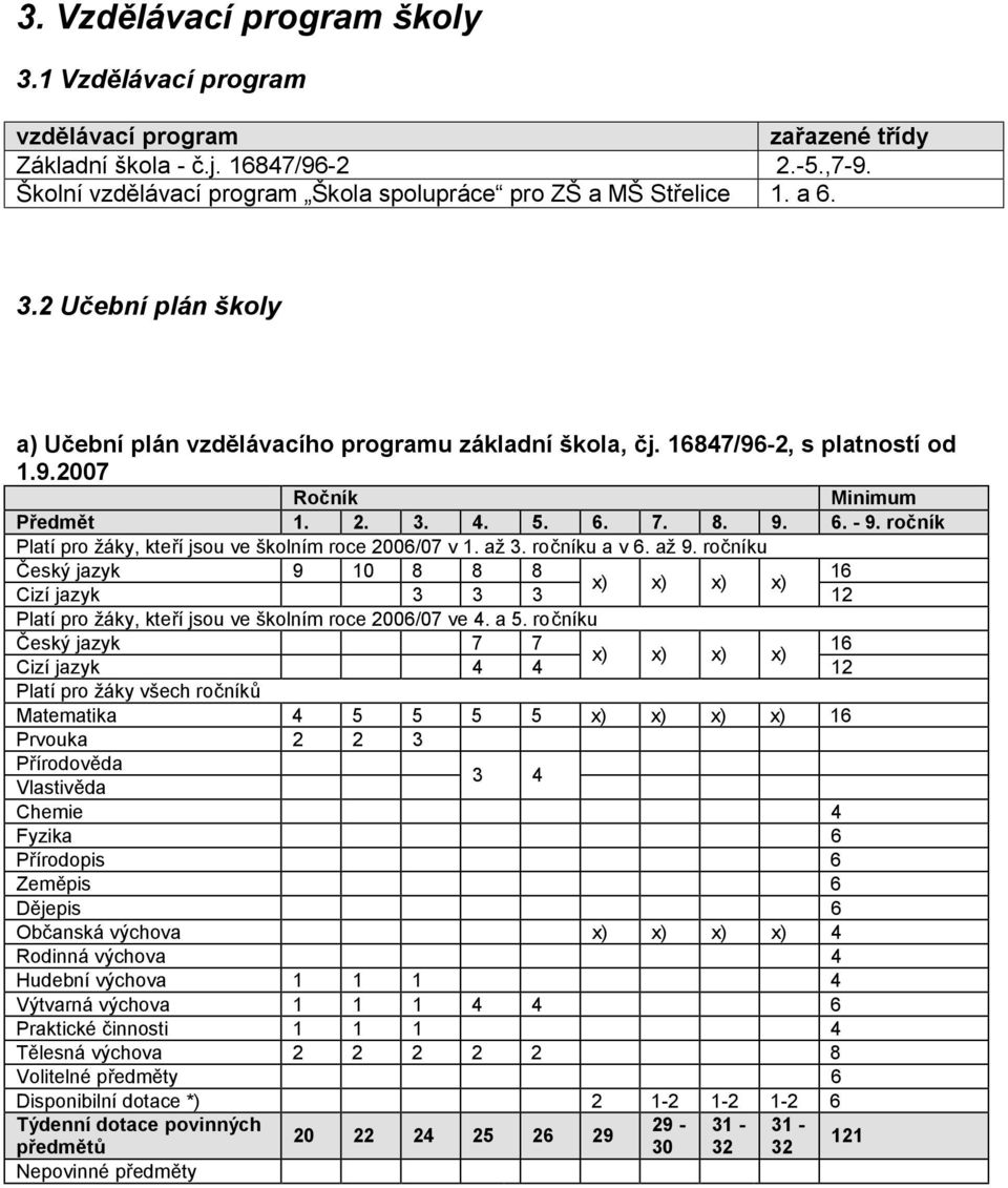 ročník Platí pro žáky, kteří jsou ve školním roce 2006/07 v 1. až 3. ročníku a v 6. až 9.