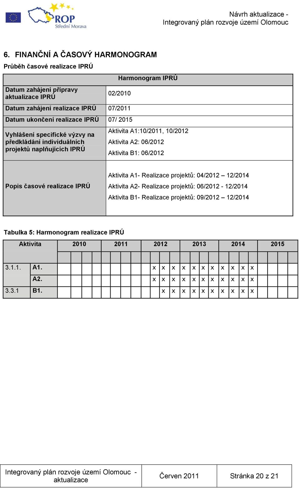 časové realizace IPRÚ Aktivita A1- Realizace projektů: 04/2012 12/2014 Aktivita A2- Realizace projektů: 06/2012-12/2014 Aktivita B1- Realizace projektů: 09/2012 12/2014 Tabulka 5: