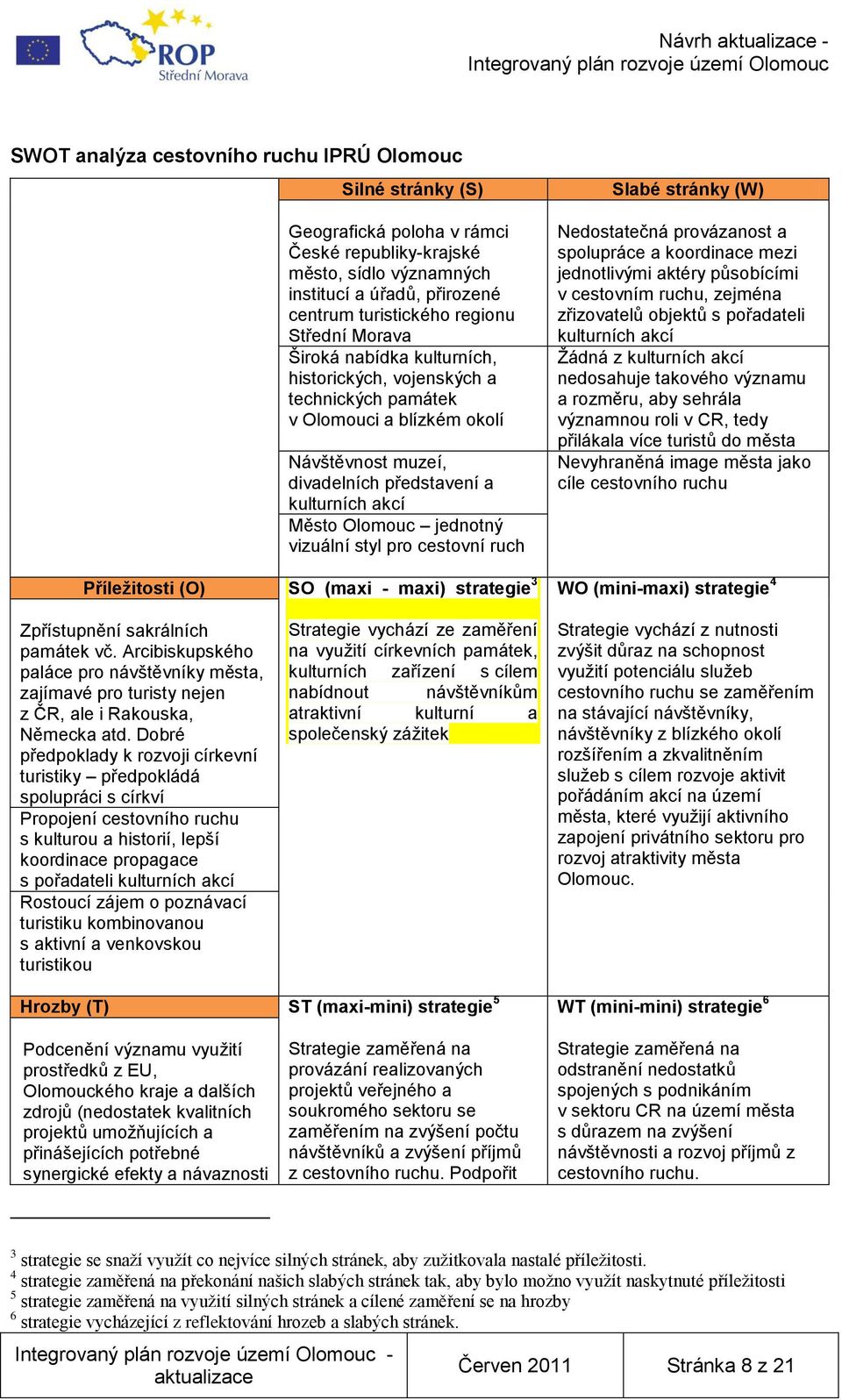 vizuální styl pro cestovní ruch Příležitosti (O) SO (maxi - maxi) strategie 3 Slabé stránky (W) Nedostatečná provázanost a spolupráce a koordinace mezi jednotlivými aktéry působícími v cestovním